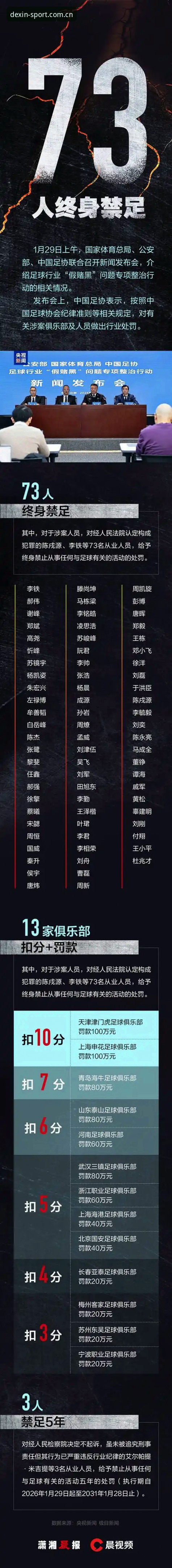 中国足协第三批禁足名单深度评测：德信体育视角下的行业震荡